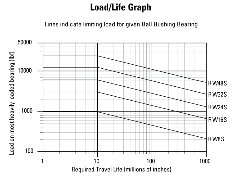 performance graphic